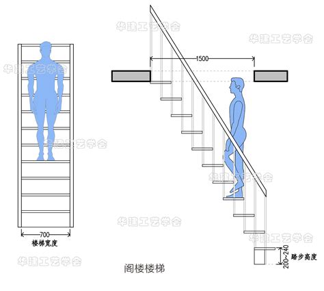 楼梯尺寸|住宅建筑楼梯的基本尺寸